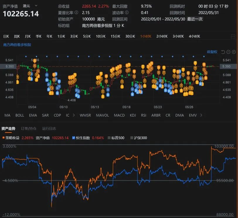 恒生指数和恒生指数etf,恒生互联网etf和恒生指数