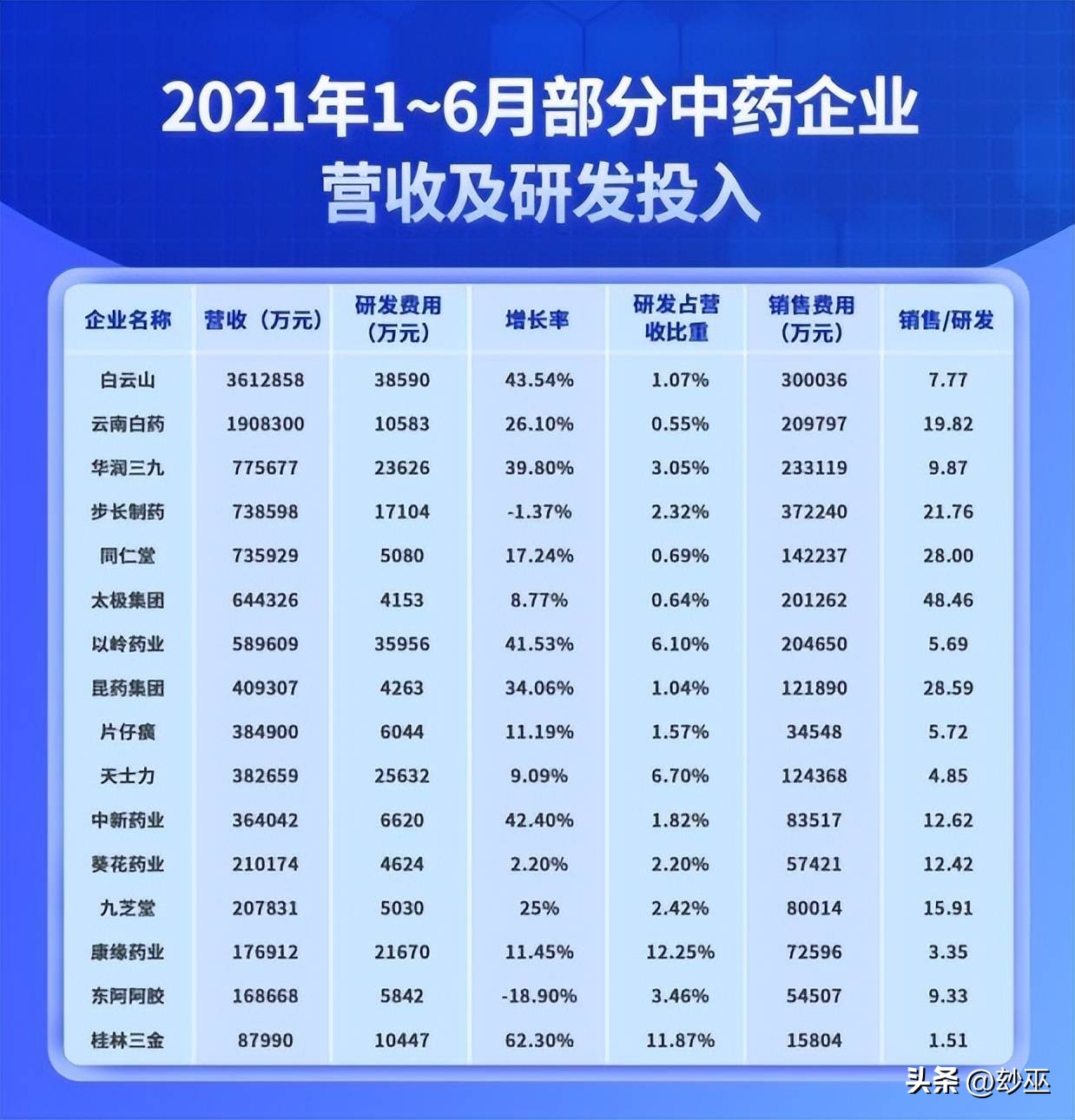 辉瑞为什么不降价,为什么辉瑞国内外价格差这么大