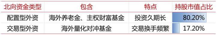 1月份爆买1000亿!今年的市场将由外资主导?