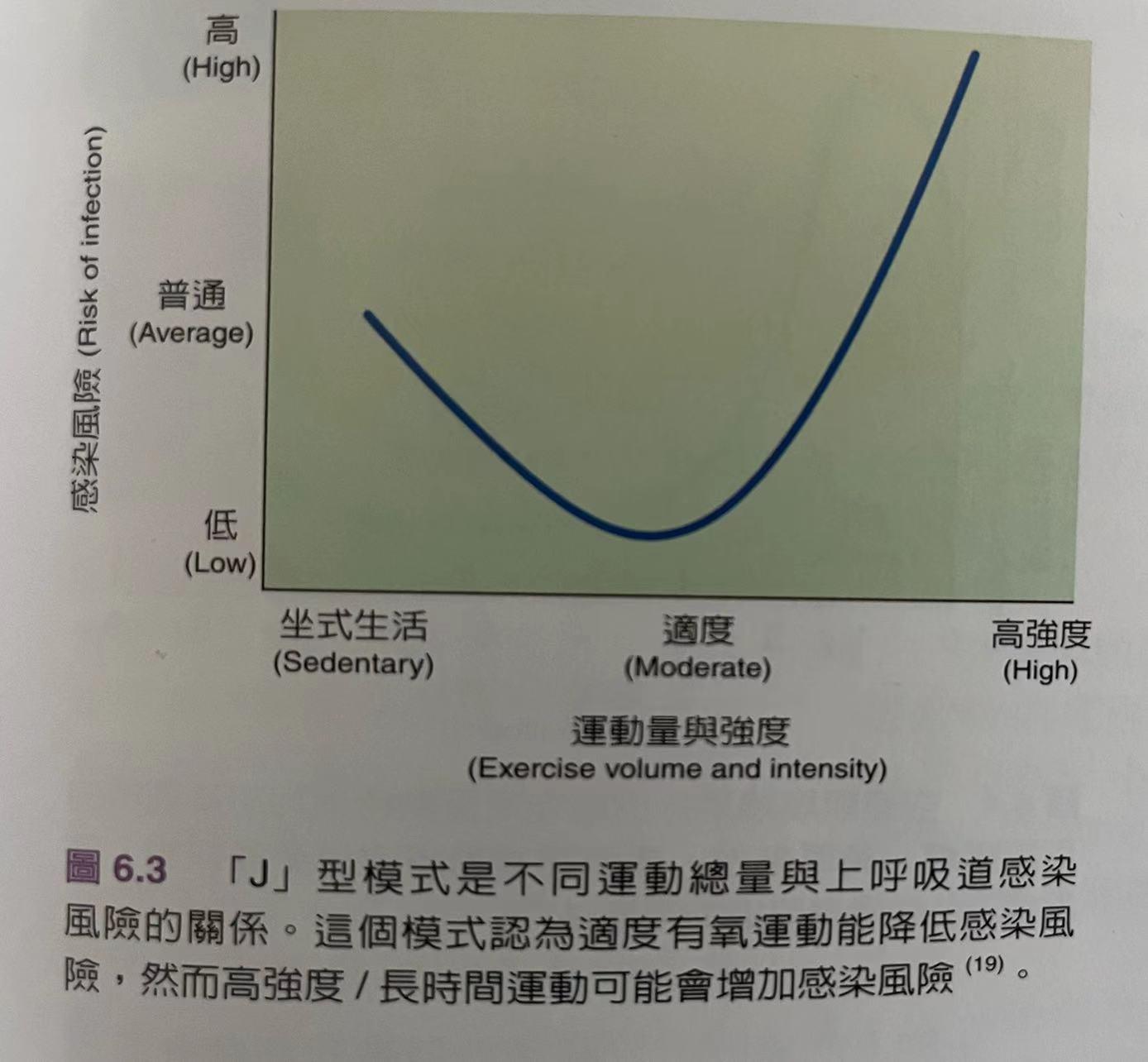 免疫力低下，那不就是中医说的卫气不足么？看看伤科如何处理