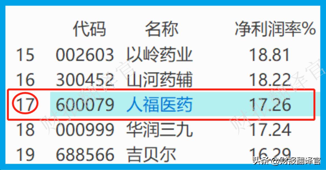 仿制药板块唯一一家,获美国药品监管局批文,社保竟是其第三大股东