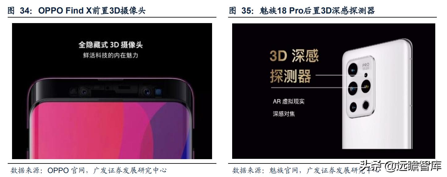 奥比中光传感器测试,奥比中光3d摄像头原理