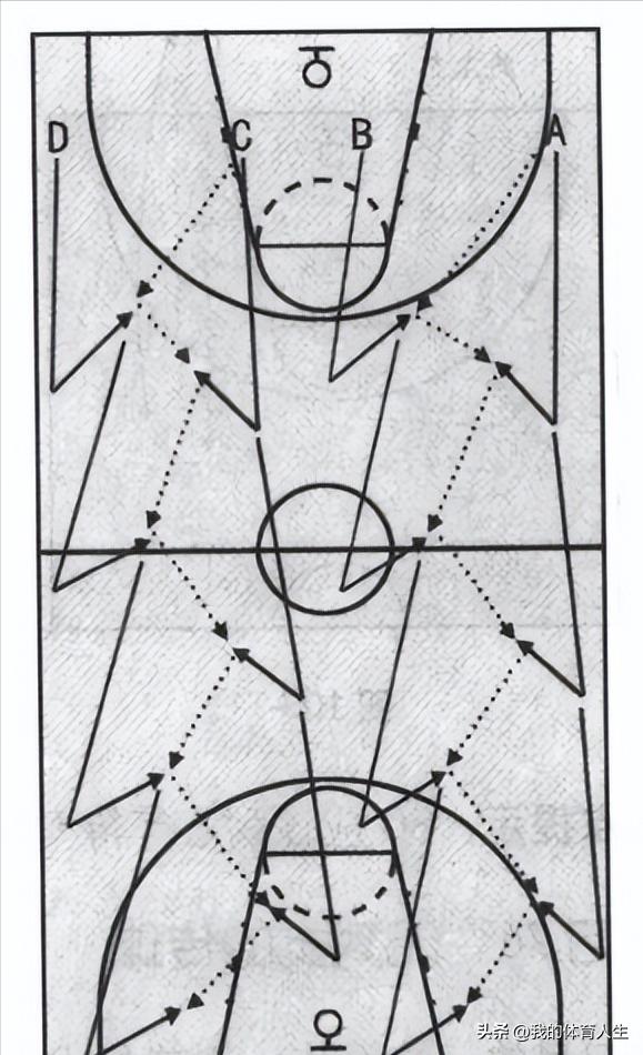 青少年篮球培训传接球方法,青少年篮球传接球练习方法