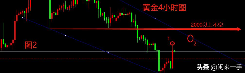 黄金操作策略图,黄金策略交易日
