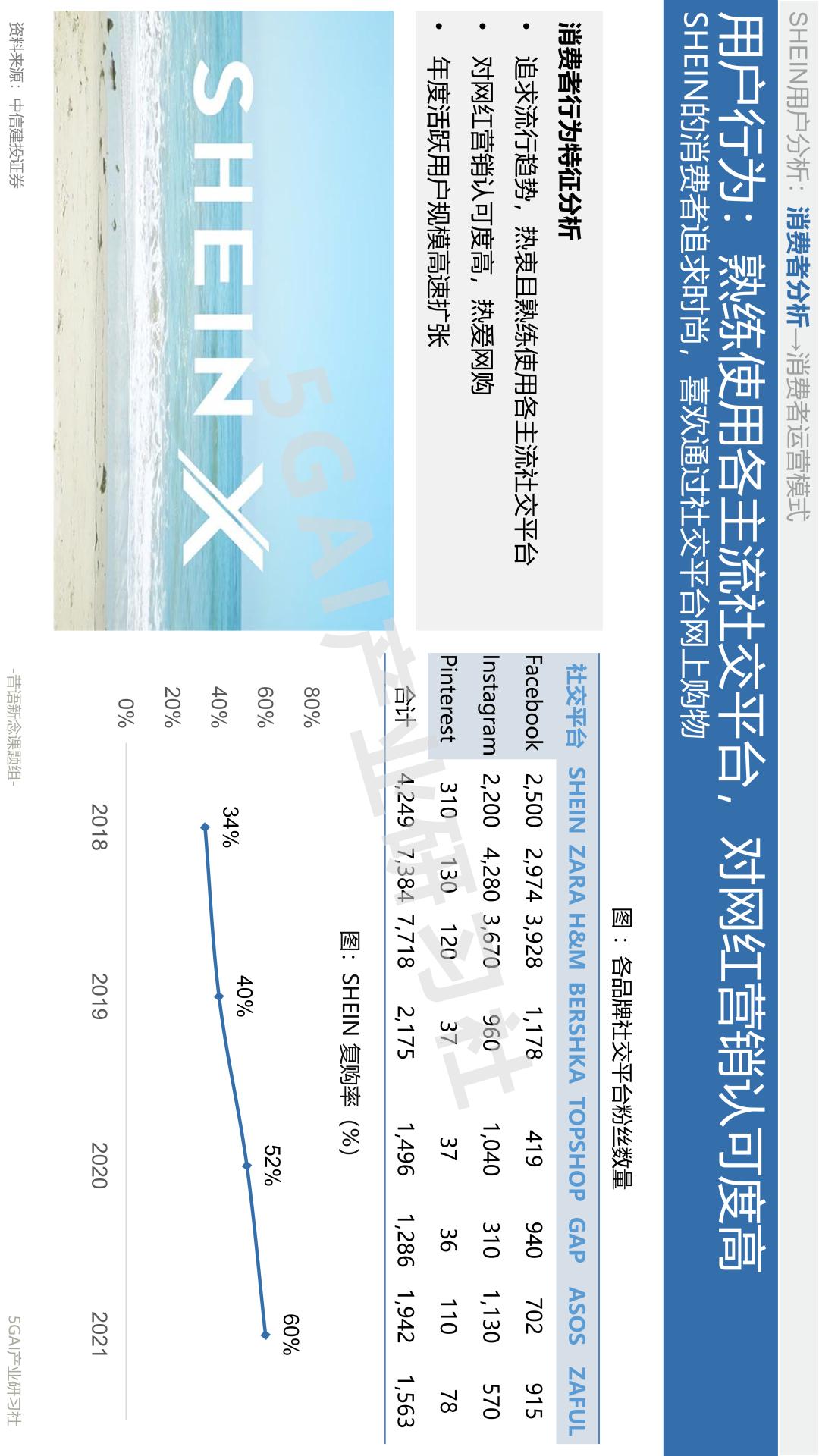 shein璺ㄥ鐢靛晢骞冲彴妗堜緥鍒嗘瀽,shein璺ㄥ鐢靛晢鍙戝睍瓒嬪娍
