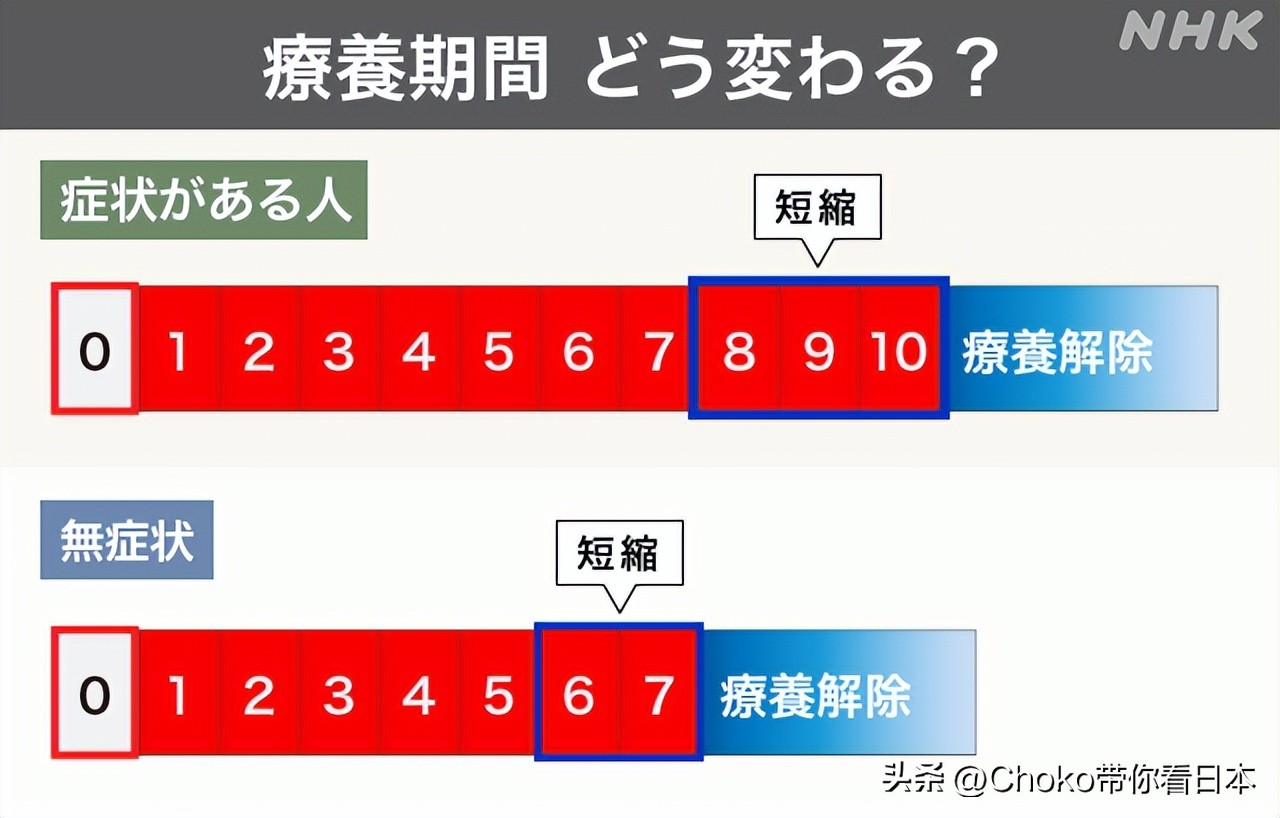 鏃ユ湰寰楁柊鍐犲悗瑕侀殧绂诲悧,鏃ユ湰鎰熸煋鏂板啝鍦ㄥ闅旂娌荤枟