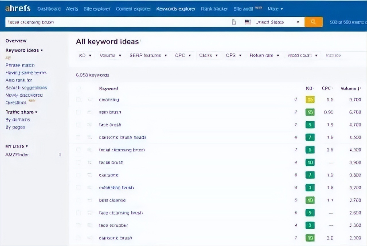 跨境电商seo关键词分析,跨境电商运营入门基础知识题库