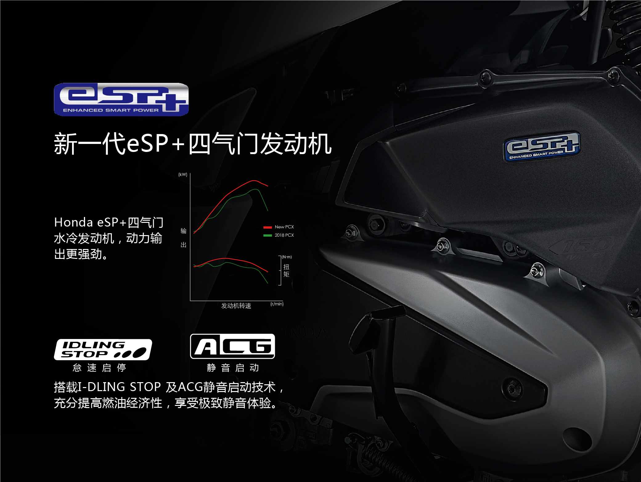 本田100排量踏板车,本田哪一款踏板车比较好