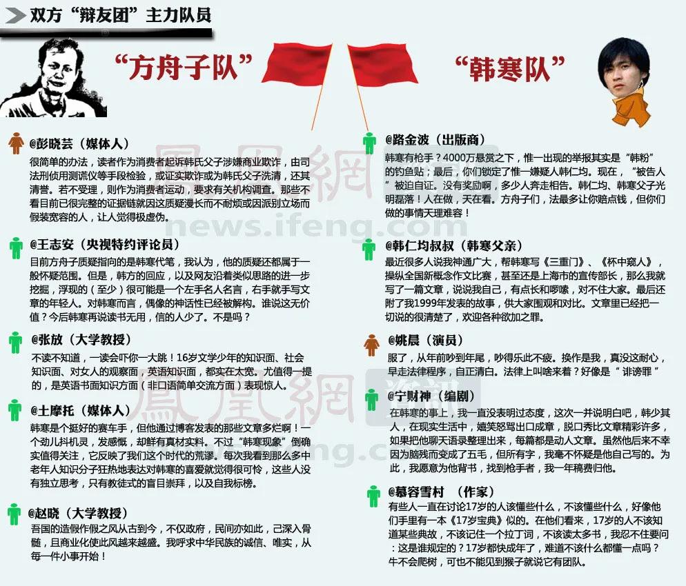 韩寒文章有一种力量一无所知,韩寒发文失败案例