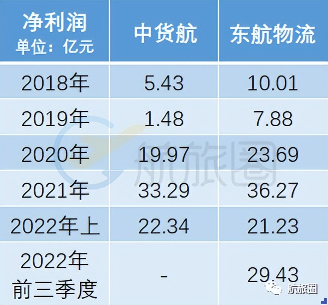 国内航司为何大手笔购买飞机票,国内航司盈利模式