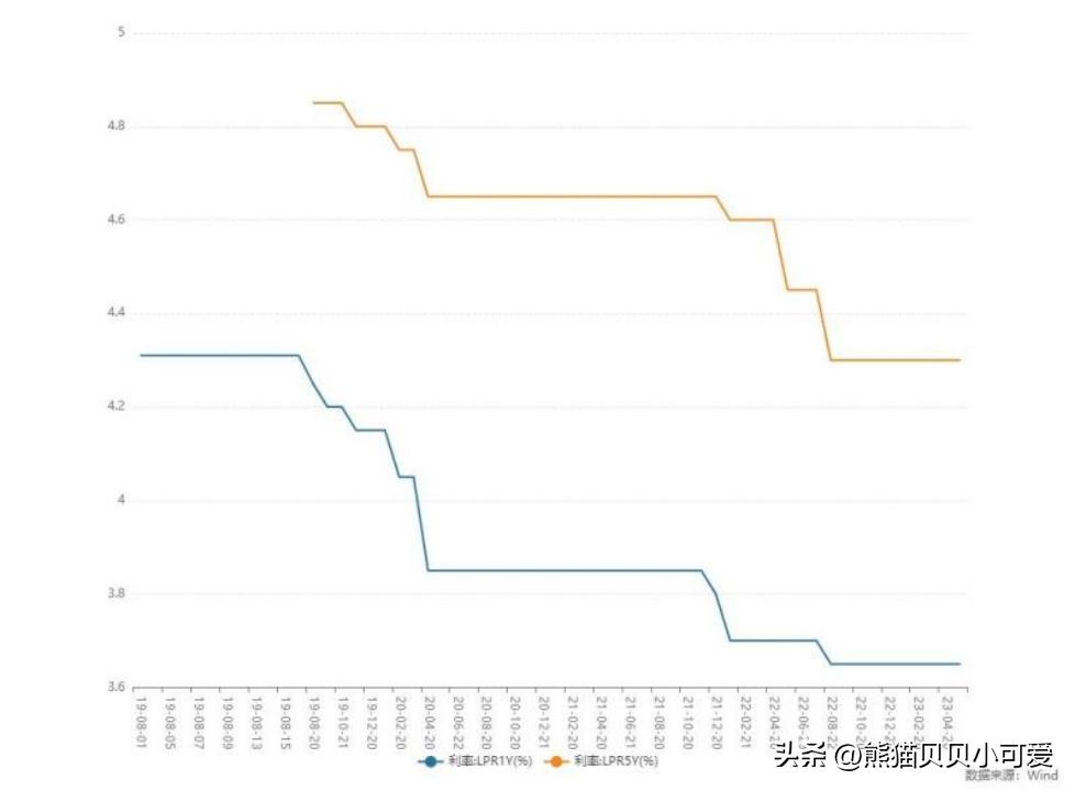 贷款利率新政策下如何降息,银行降息最新消息贷款利率