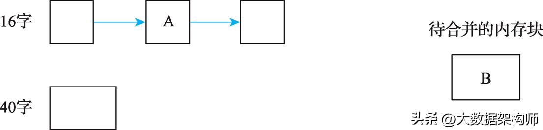 jvm常见垃圾回收器解析,jvm垃圾回收优化实战