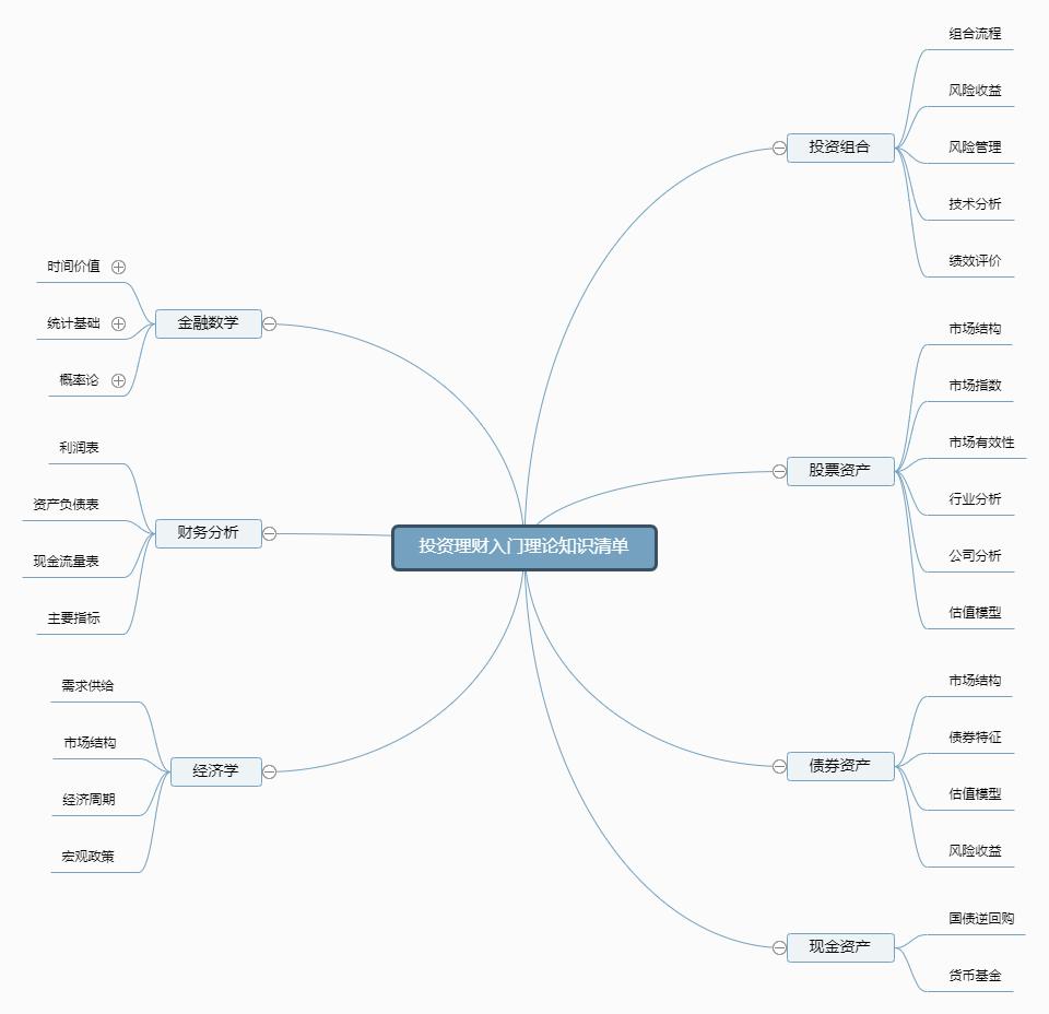 成功人士必知的68个理财技巧,财商投资基础知识大全