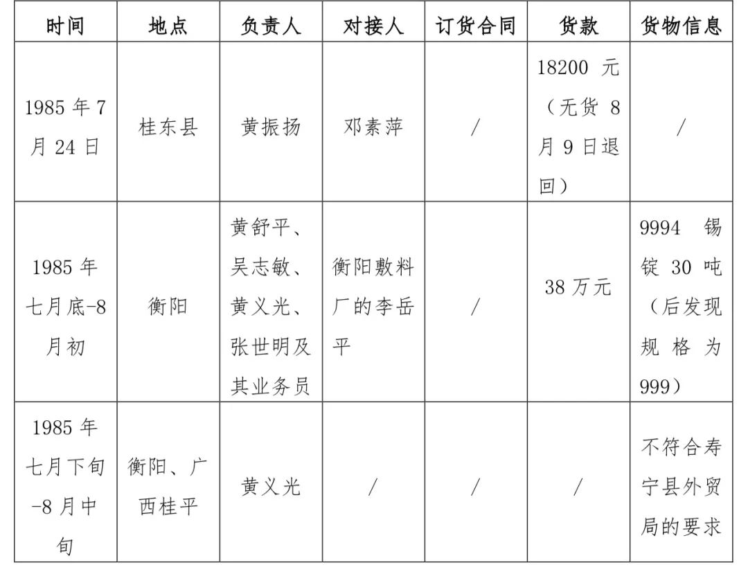 黄振扬案最终判决结果,黄振扬案
