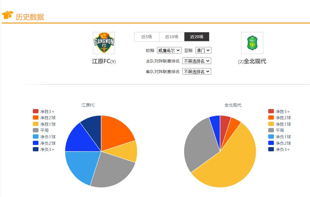 足球竞彩世界杯小组赛比分,竞彩足球今日推荐基尔马格德堡