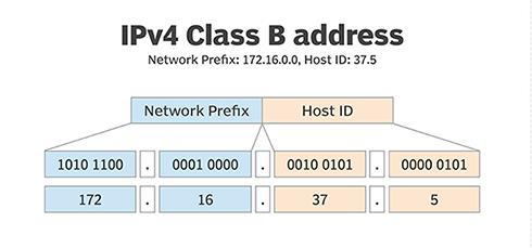 谈谈路由器选择,路由器到底是什么