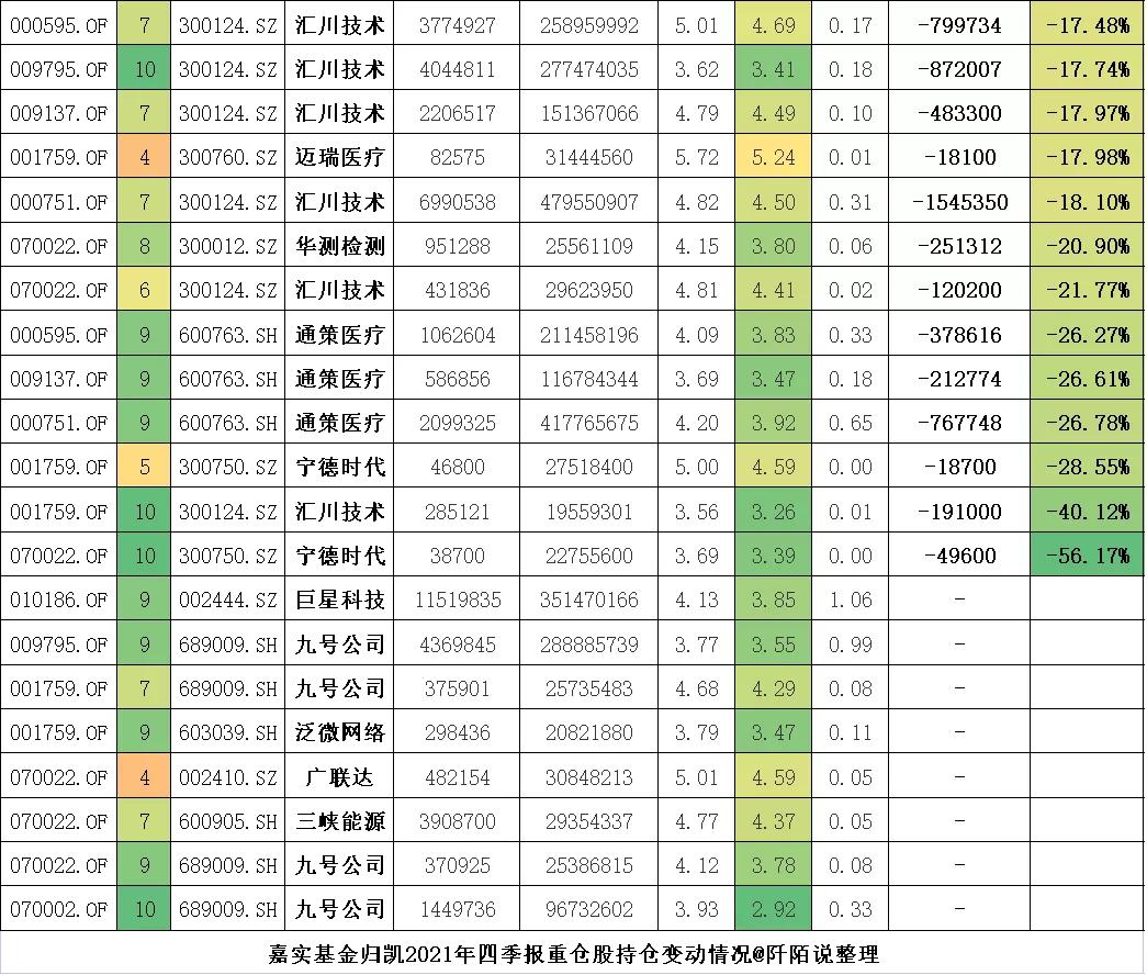 嘉实归凯自购500万基金,嘉实基金坚定看好a股投资前景
