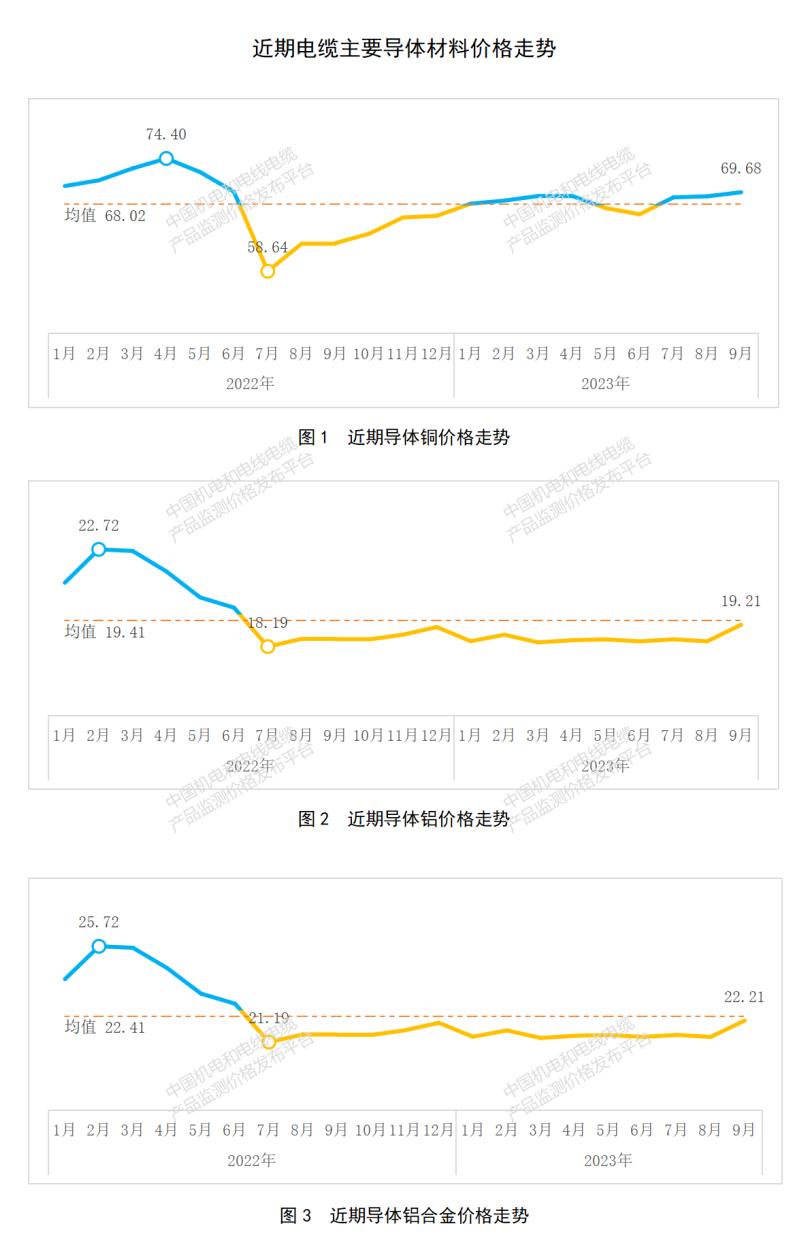国标电线电缆今日报价,2023电线电缆价格表