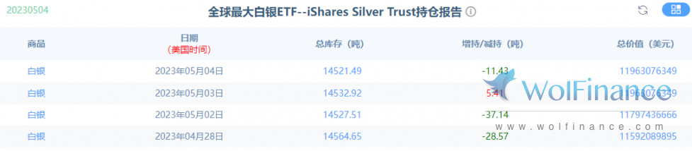 白银走势分析及操作建议最新,5月5日白银期货走势