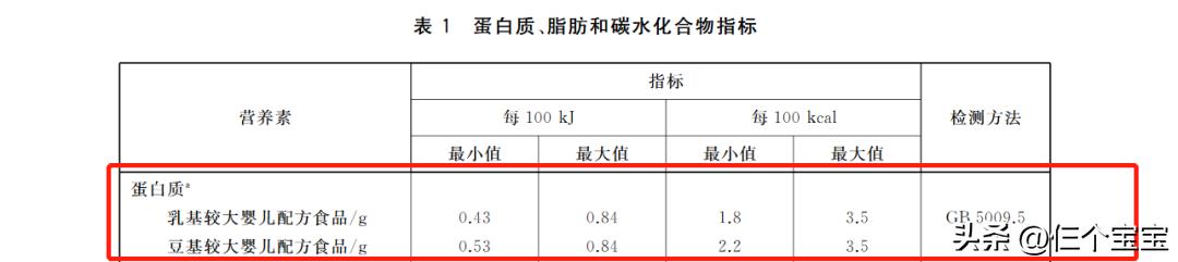 配方奶新国标和国际差别,配方奶标准和要求