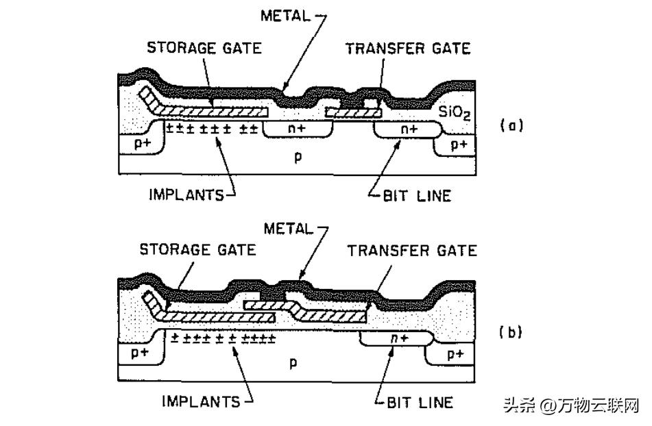 《VLSI时代的硅加工，第2卷：工艺集成》内容介绍和学习引导