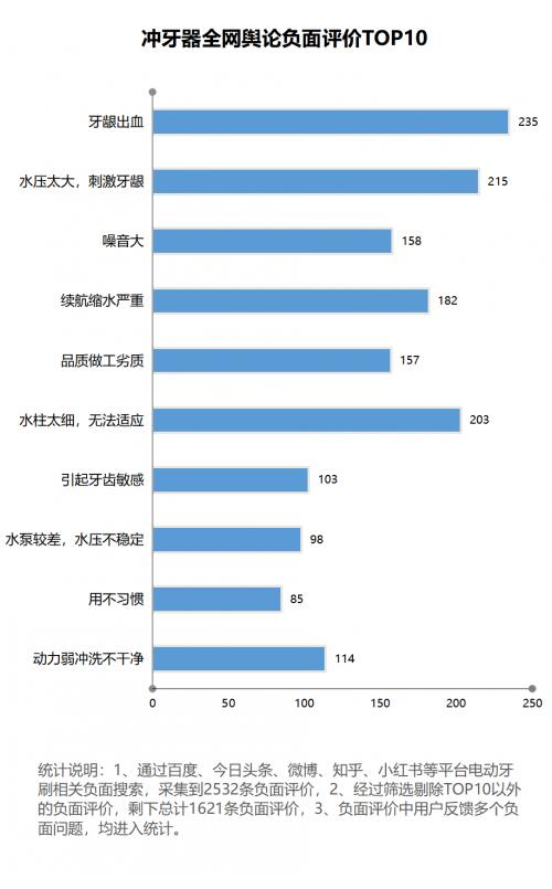 揭秘冲牙器有必要买吗,该如何选择冲牙器