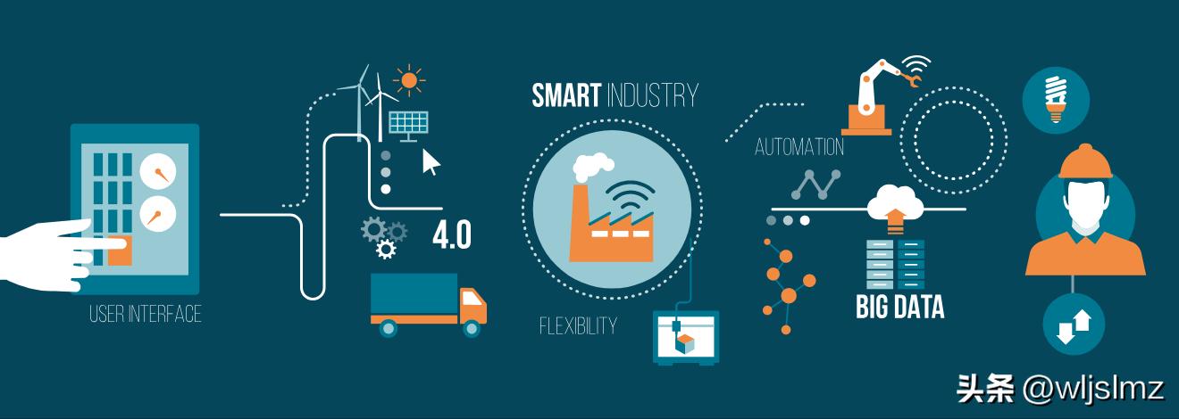 工业物联网有哪些流派,it企业的物联网是什么样的