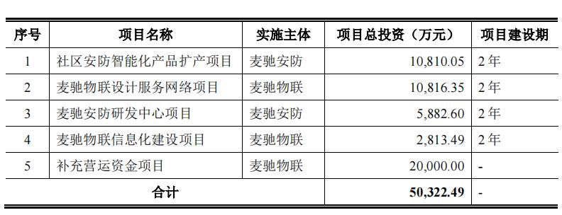 厉害!麦驰物联把保利告上法庭,做小区对讲生意年入5亿