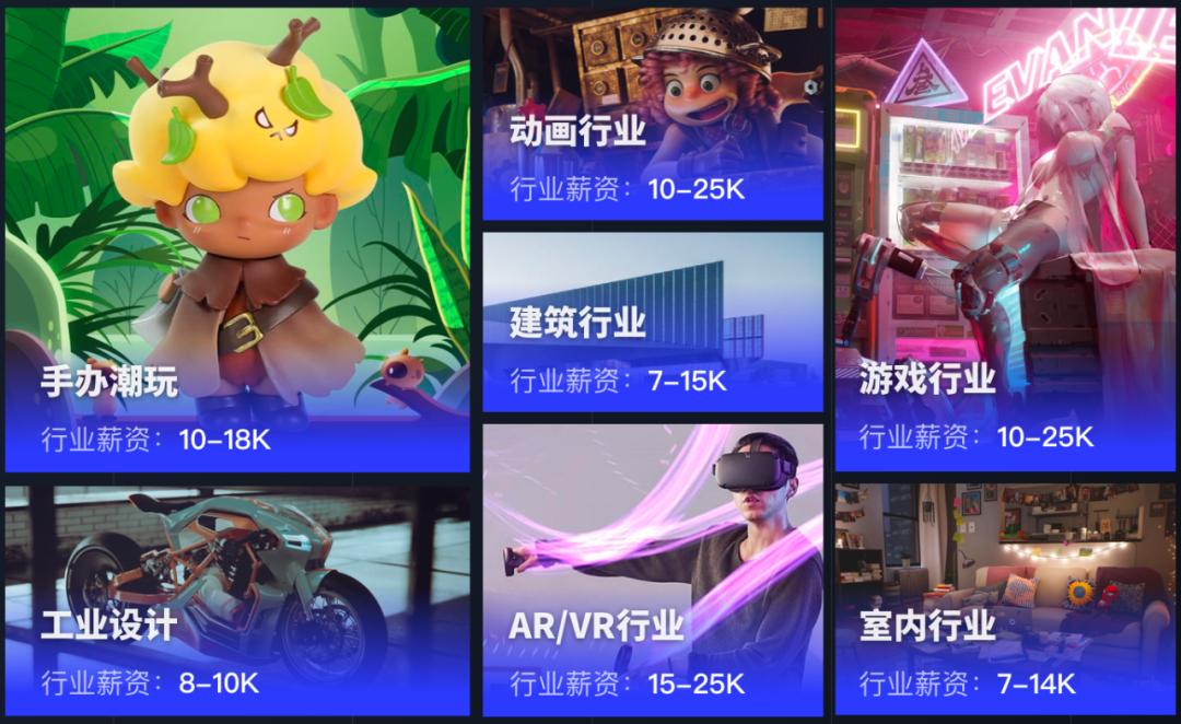 用ai赚钱ai行业赋能方向,ai副业项目