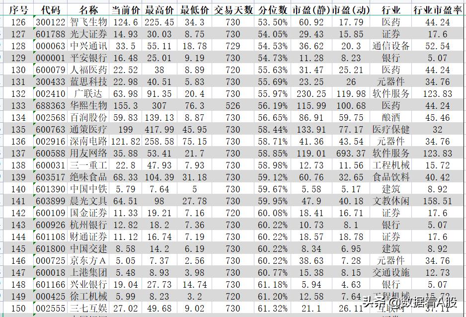 沪深300十年前和现在十大股票对比,2021年a股表现图片