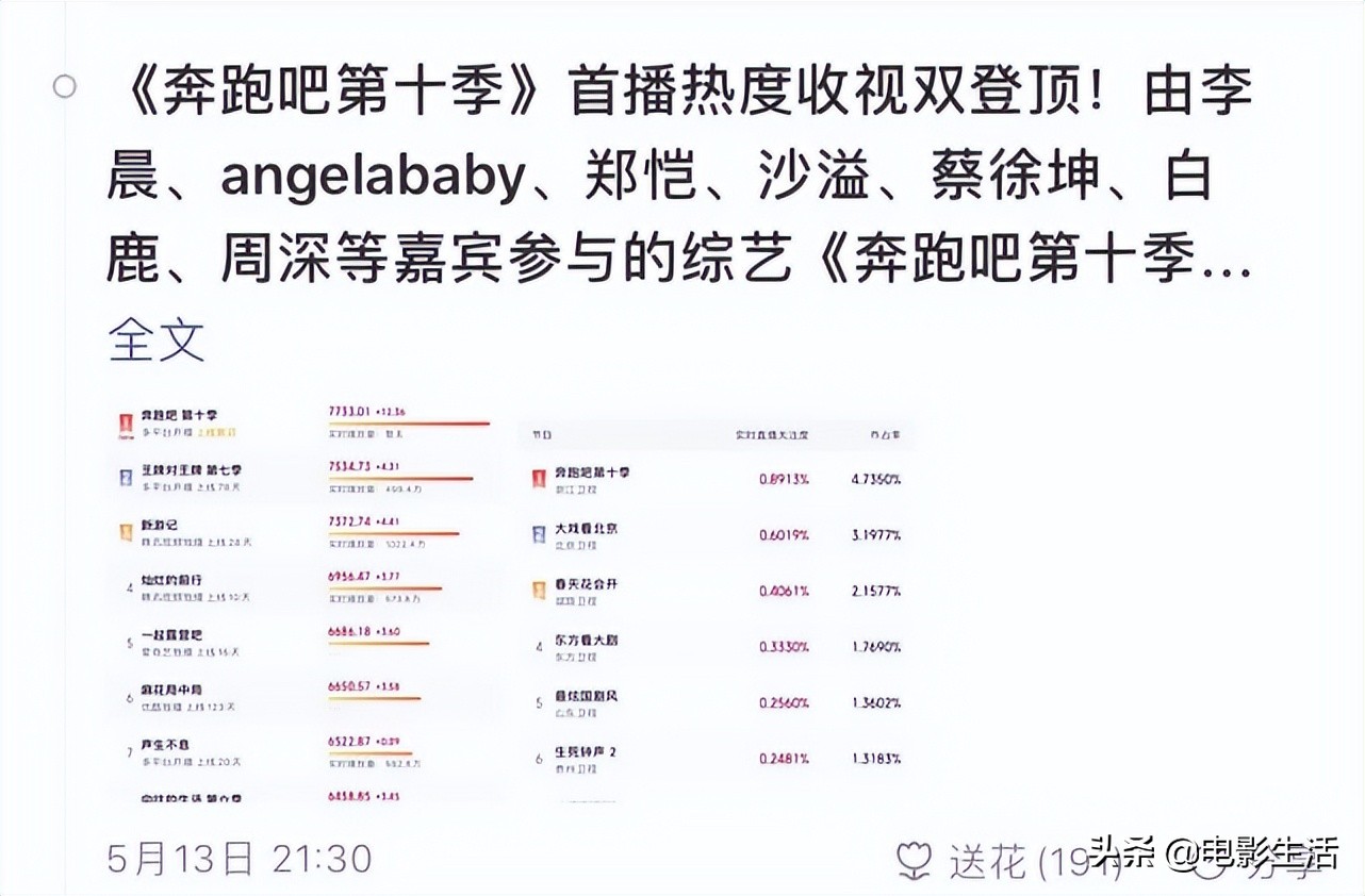 奔跑吧每一季收视率对比,奔跑吧各期收视率排名