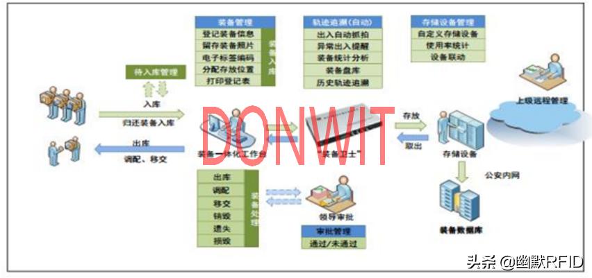 消防设施远程监控与智能控制系统,消防物联网装备管理系统