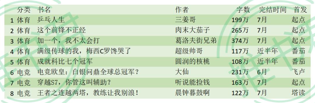 2023游戏类小说排行榜,2023完本游戏类小说