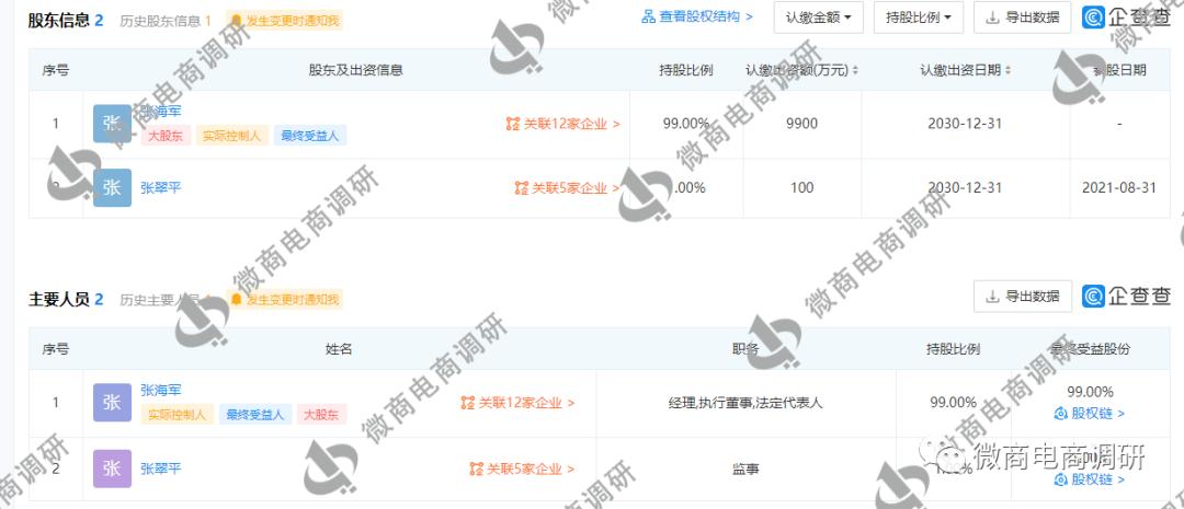 “零资本，轻创业”，闺蜜网六级推广拉人头模式涉嫌违法违规