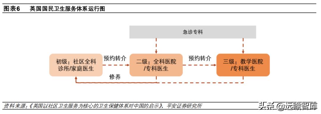 总结各国医疗保险模式和特点 (国际上四种医疗保险模式)
