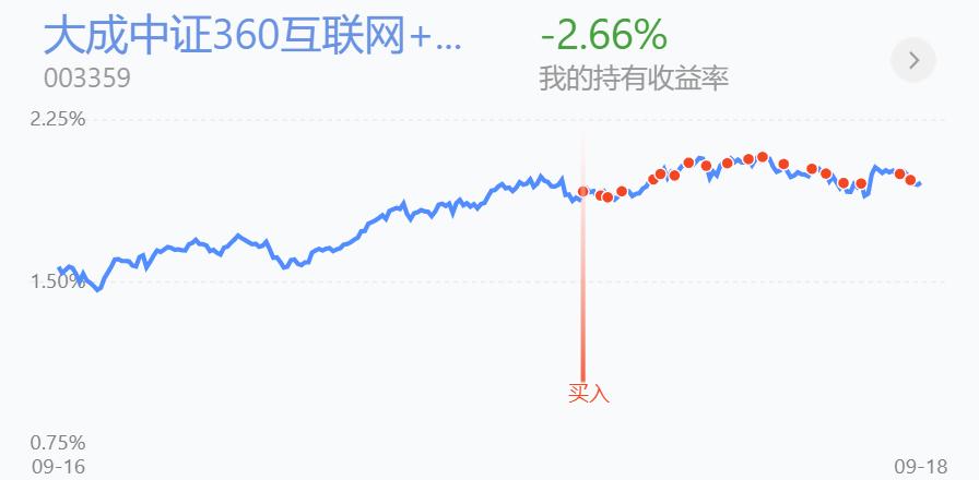 百万销量教程,精准买入和卖出的技巧