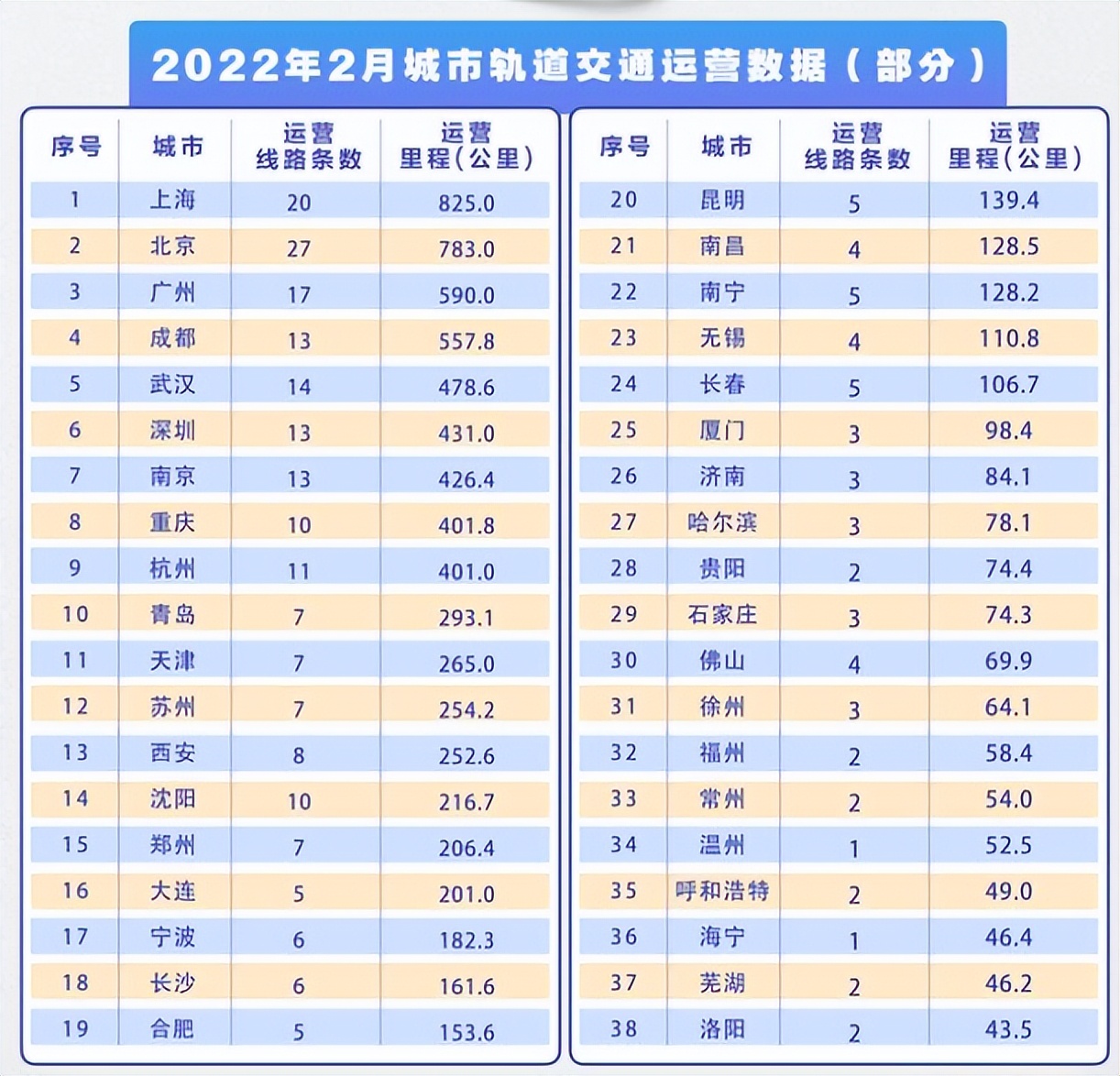 南京多条地铁最新进展,南京八条地铁最新信息