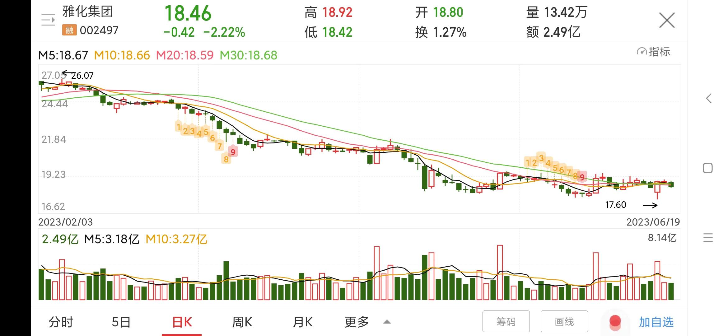 002497雅化集团有锂矿吗,002497雅化集团控盘程度