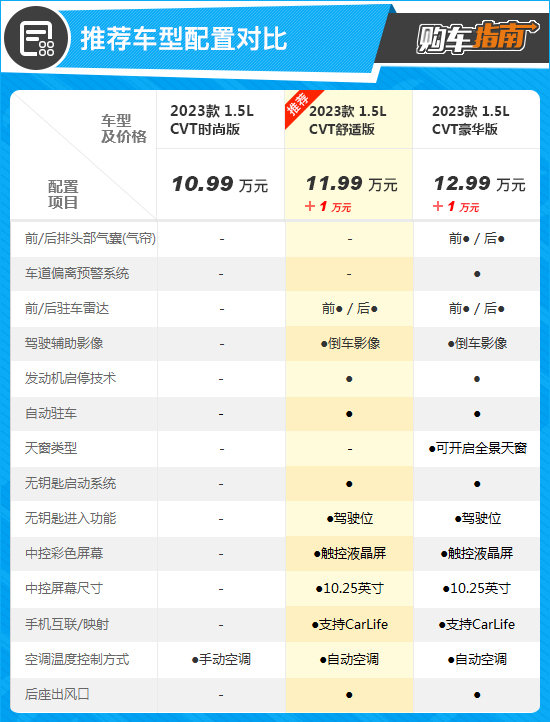 赛图斯2023新款试驾视频,起亚赛拉图2023舒适版落地价