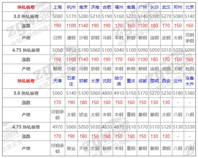 1月10日全国钢材实时价格,1月14日全国钢材实时价格