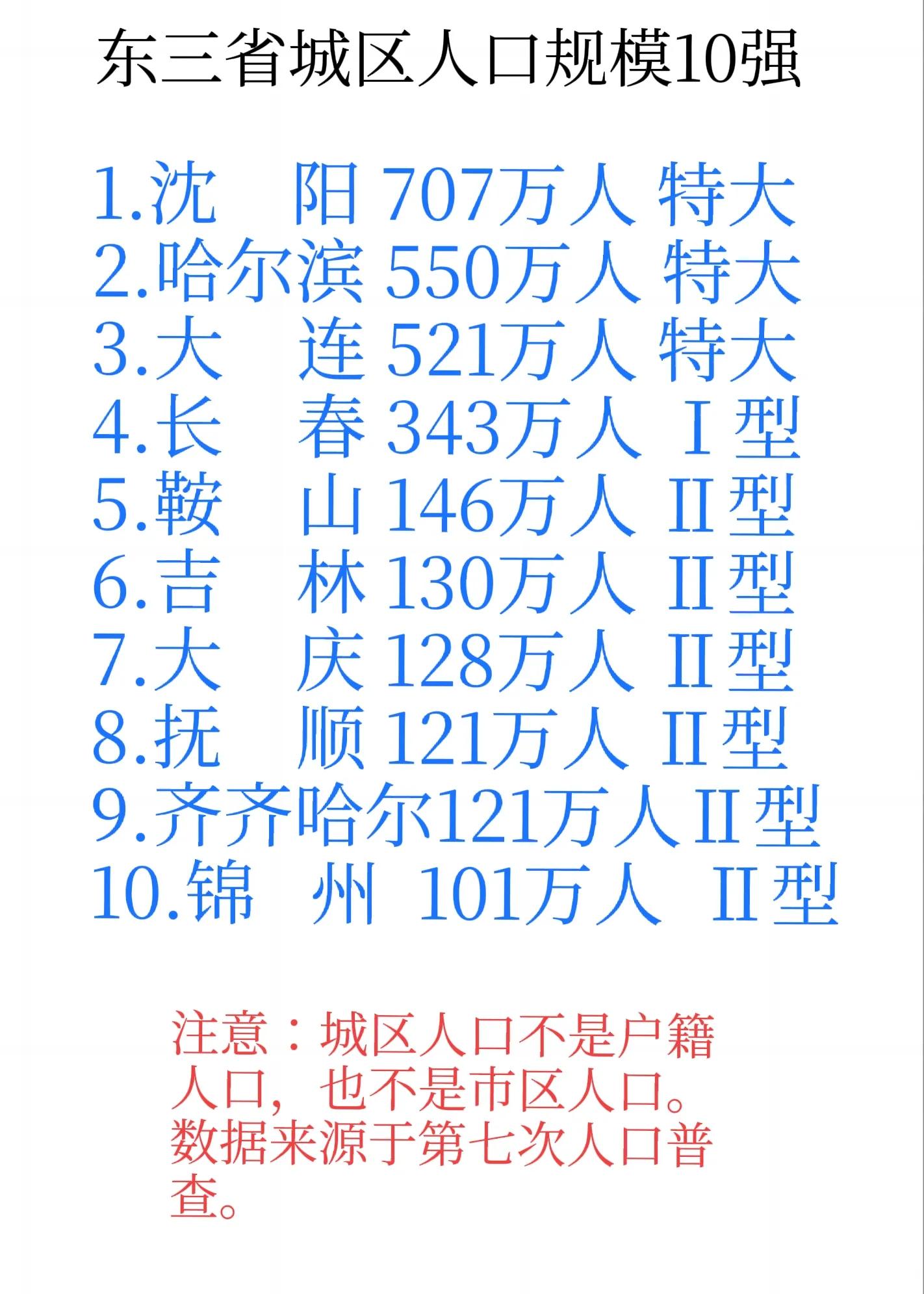 辽宁四大城市排名,辽宁不发达城市排行榜