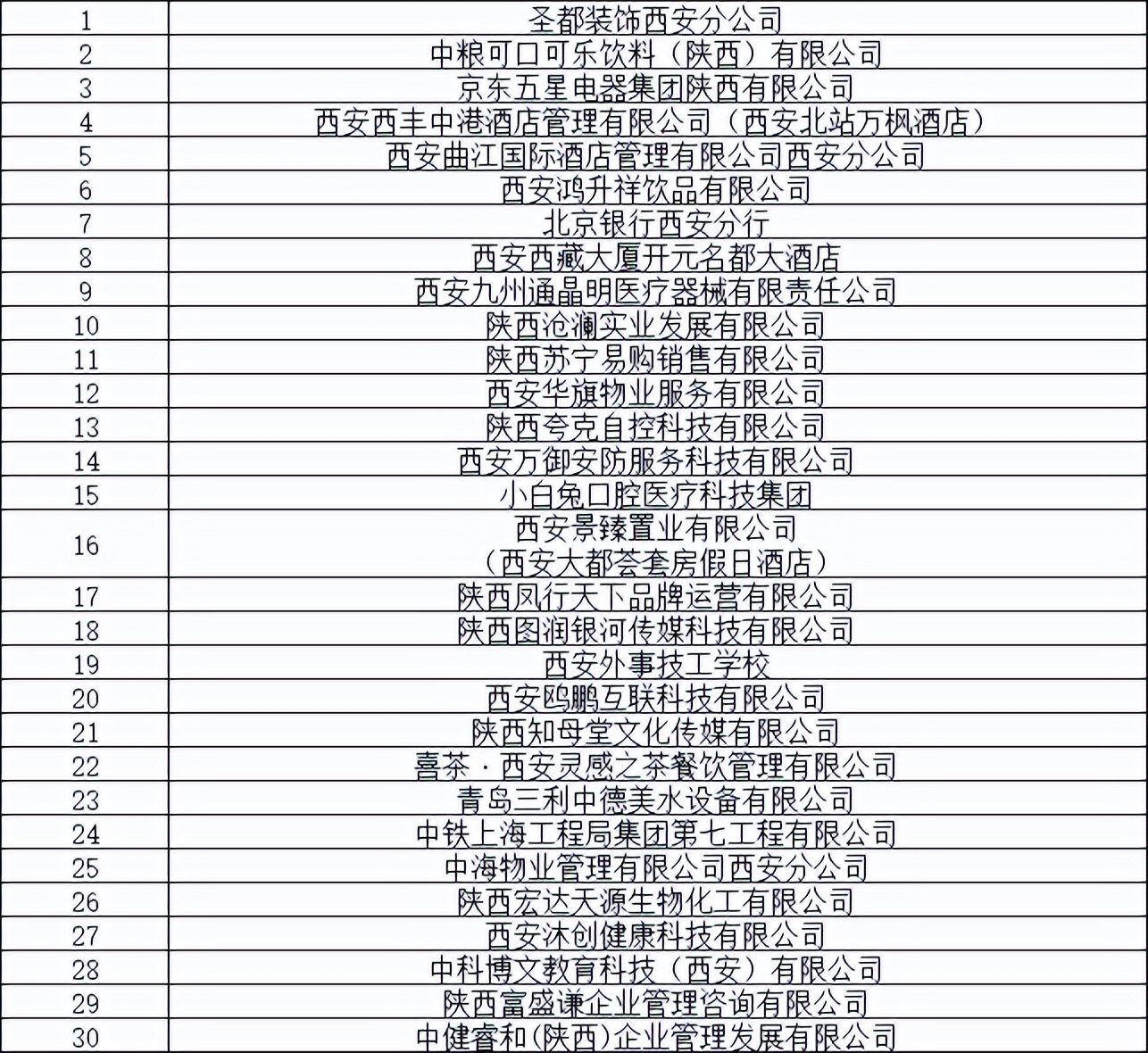 1个主会场4个主题分会场,市区重点企业招聘会
