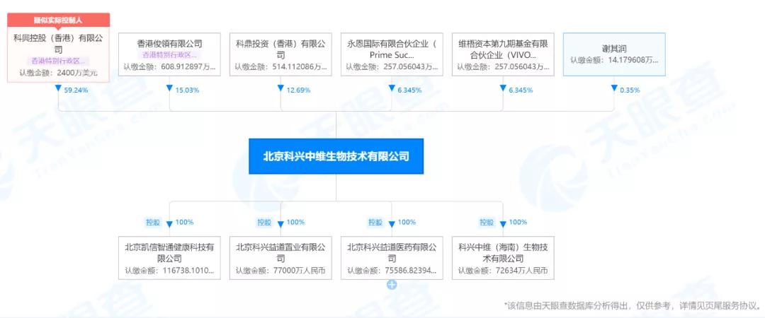 科兴生物收入多少,科兴生物2022一季度利润