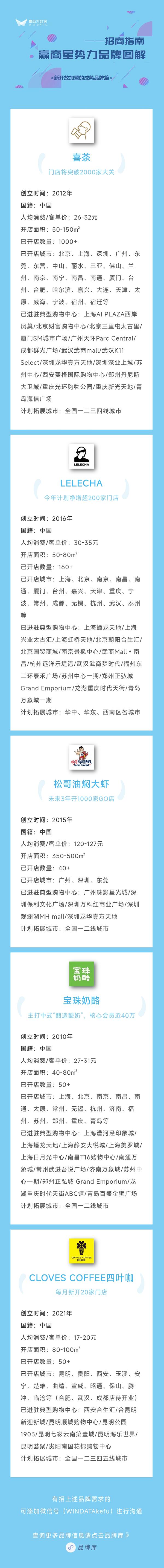 这些大品牌为何能迅速到处扩店,近几年哪个品牌店铺快速崛起