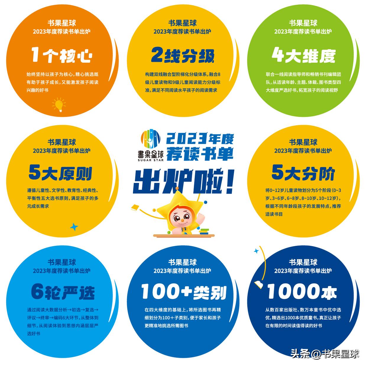 加盟阅读品牌,阅读馆加盟品牌排行榜