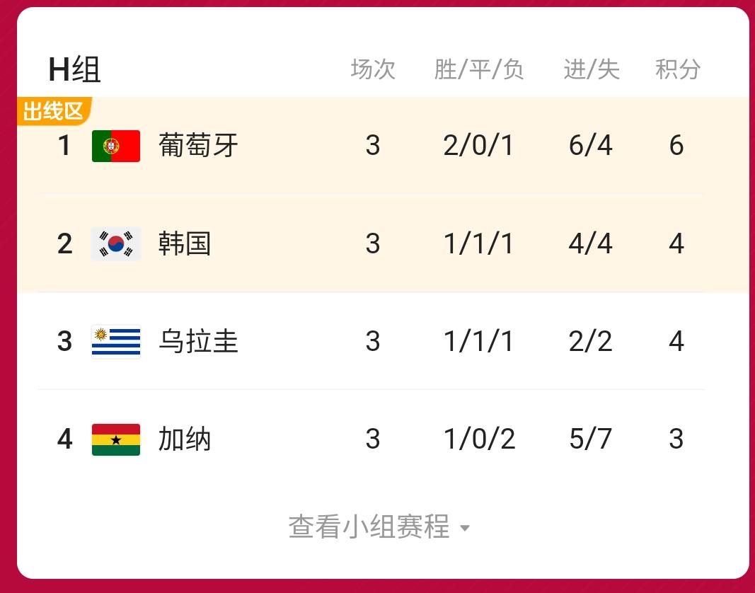 本次世界杯中日韩均晋级16强,世界杯日本晋级德国淘汰