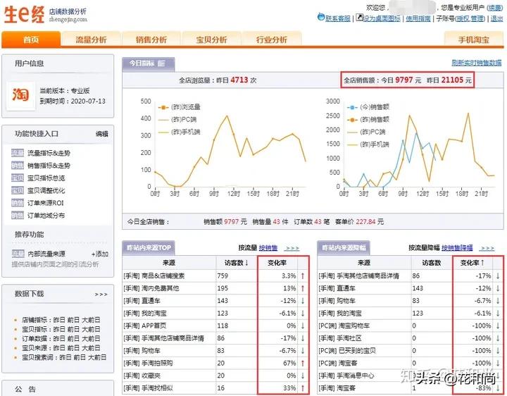 生意参谋怎么看推荐流量分析,生意参谋店铺流量流失在哪里看