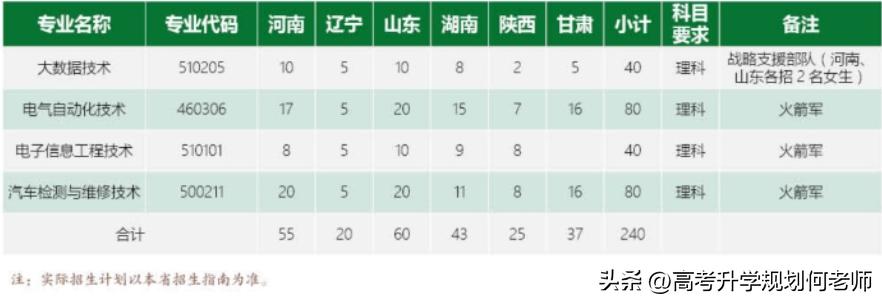 十所双高a档定向士官学校,北京电子职业学院定向军士简介