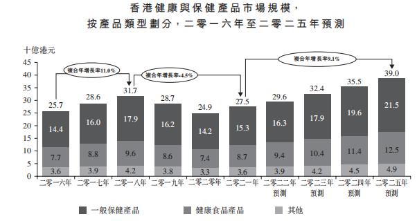 医疗器械保健用品专卖店,医疗用品及器材批发