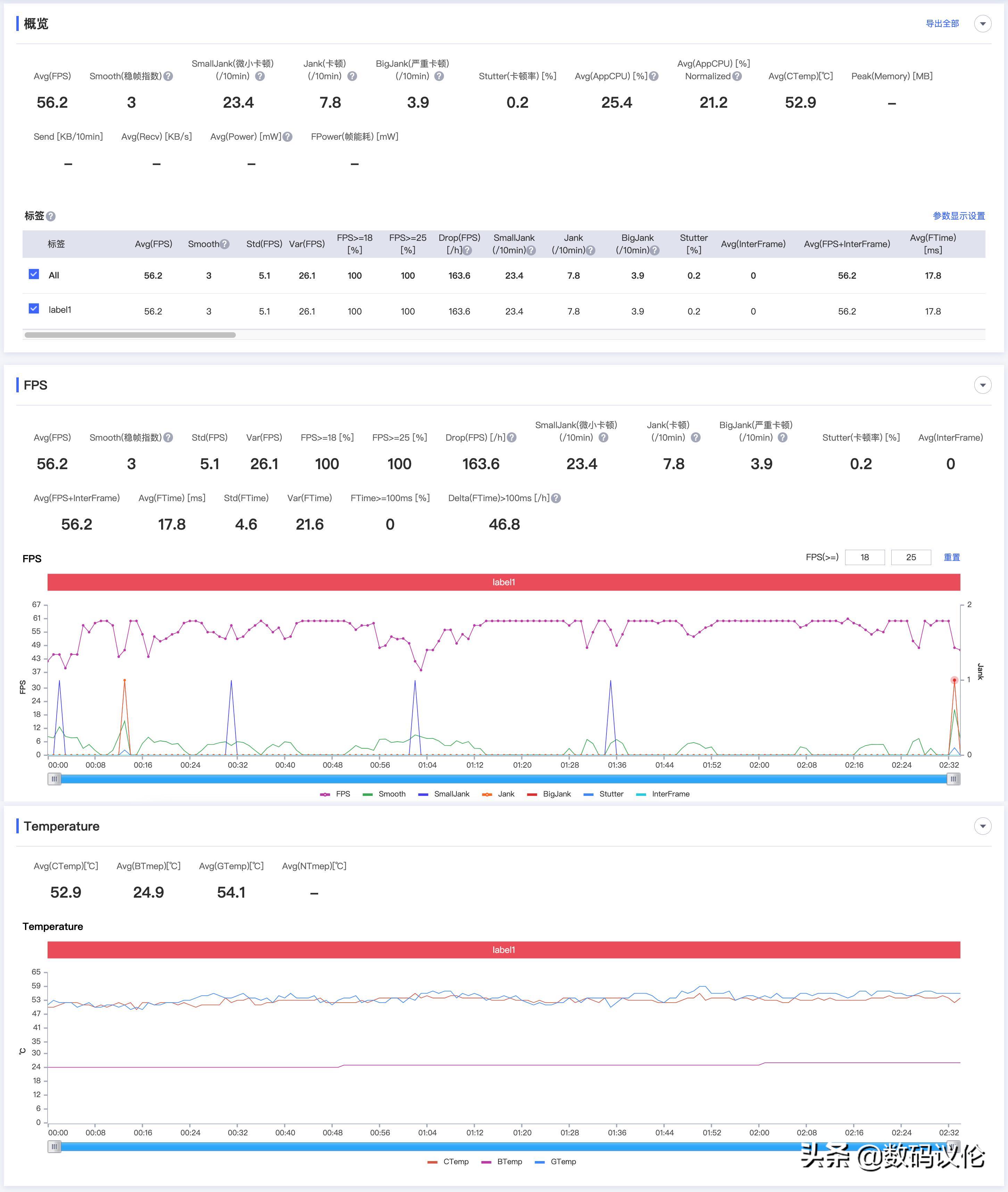 oppopadair上手,oppopadair平板值得购买吗